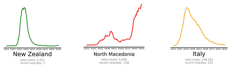 Makedonija-i-KOVID-19-Cudovisteto-so-dolg-vrat-1