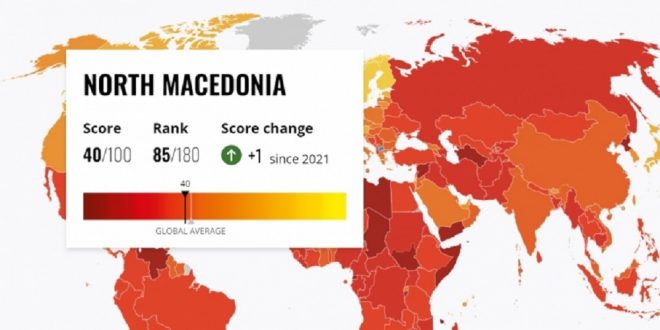 Svetski indeks na korupcija