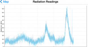 radiation_levels